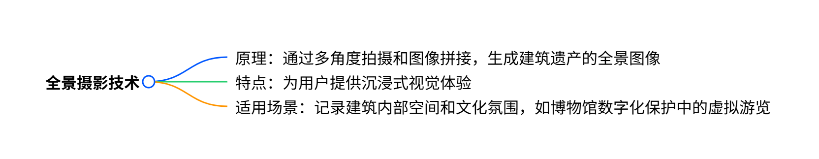 全景技术思维导图