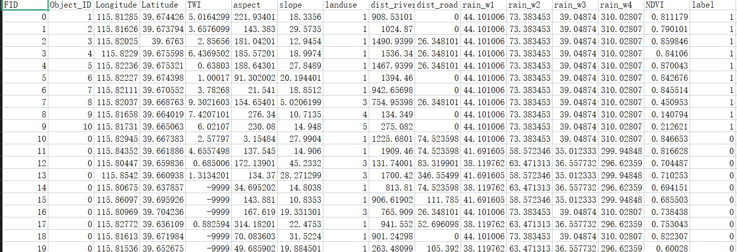 数据处理流程图