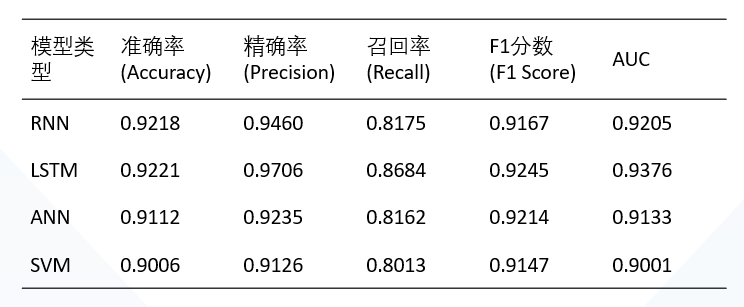 模型评价示意图