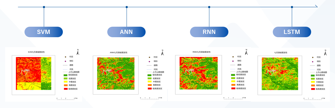 模型选择示意图